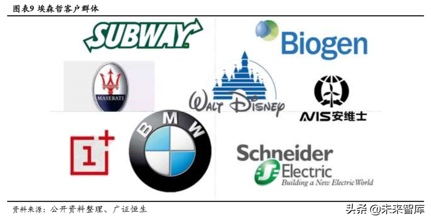 埃森哲深度解析：老牌咨询巨头的商业模式和新增长点