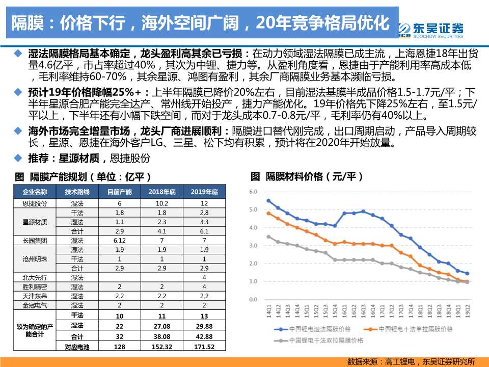 电动车专题报告：2020年是政策和销量大年