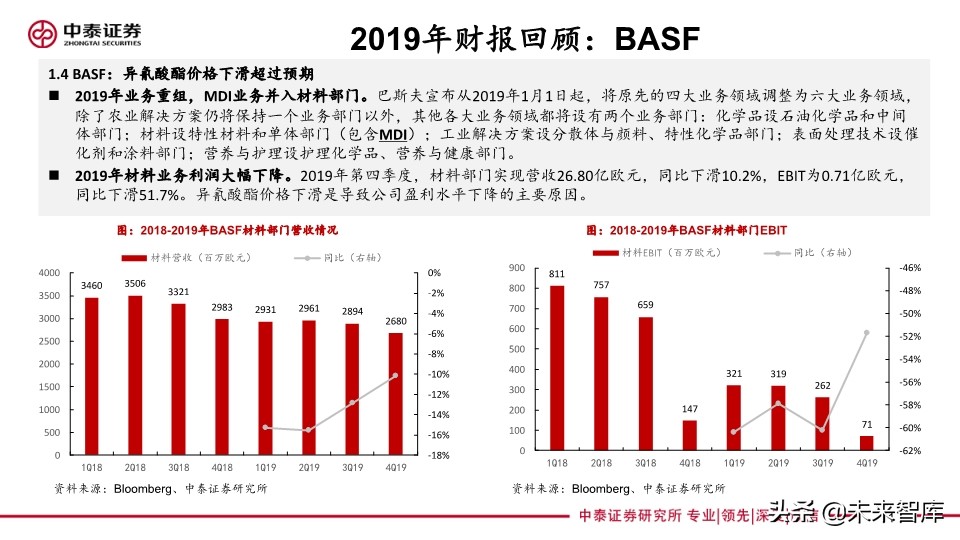 聚氨酯行业专题报告：从海外企业年报看未来三年MDI供需格局