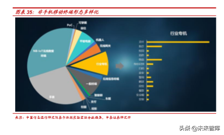 平台化经营的5G时代，通信运营商如何设计套餐