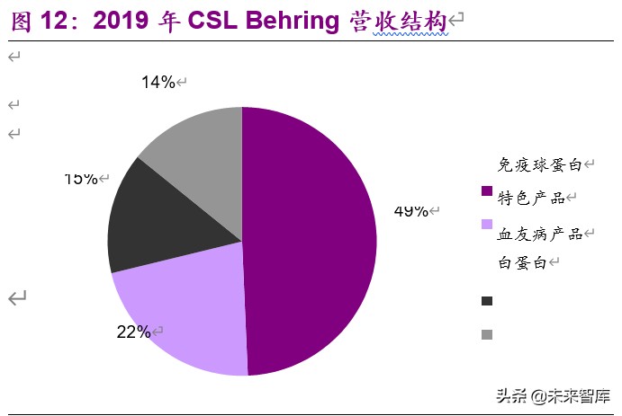 血制品行业深度报告：危中寻机，疫情之后杀出一条“血”路