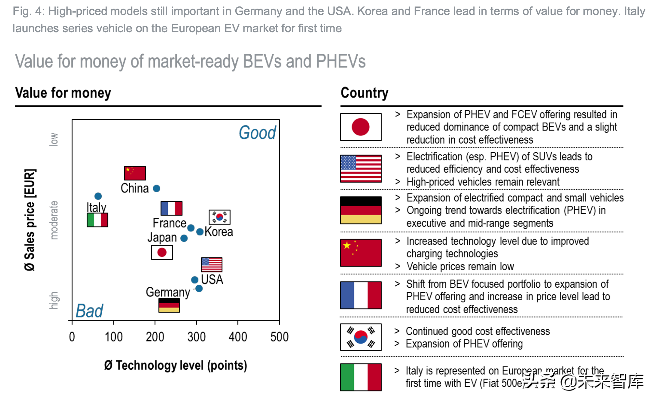 罗兰贝格电动汽车指数研究2019