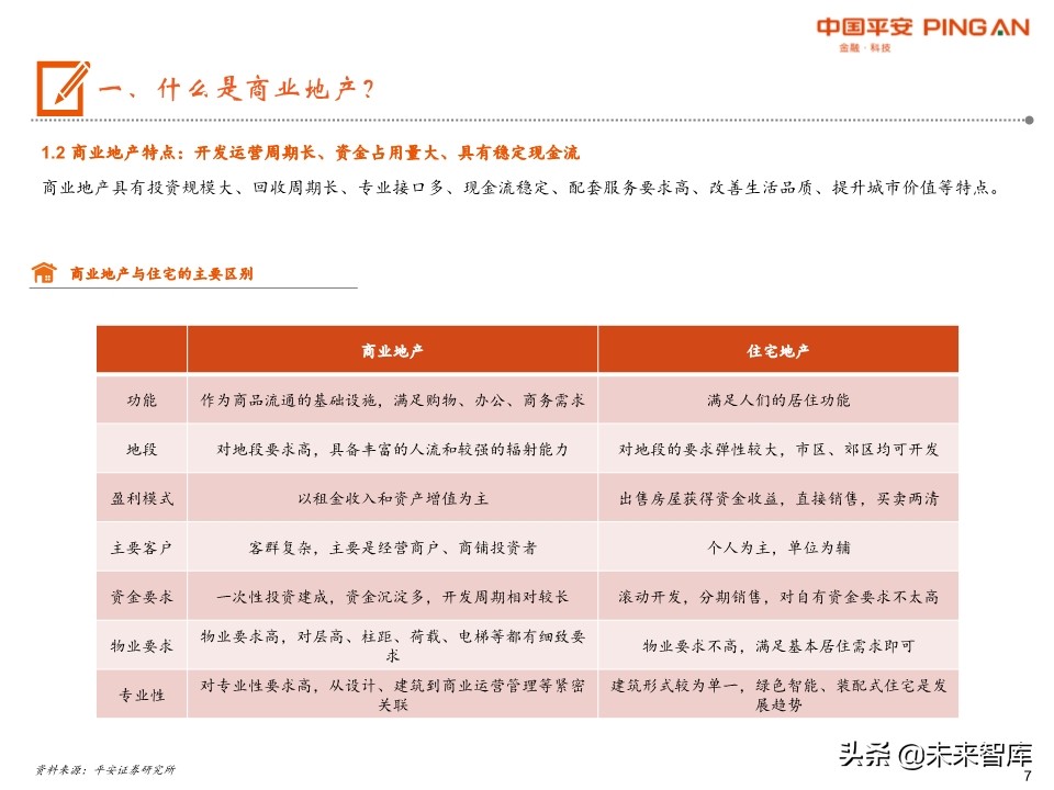 商业地产行业全景图：短期回归理性，中期机会犹存