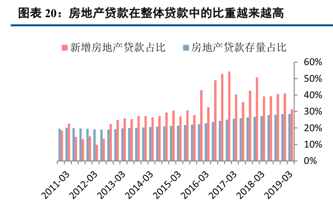 房地产对中国经济到底有多重要？换个视角解读中国房地产