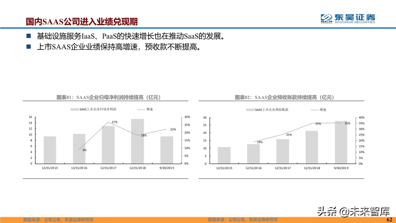 计算机行业2020年度投资策略报告（87页）