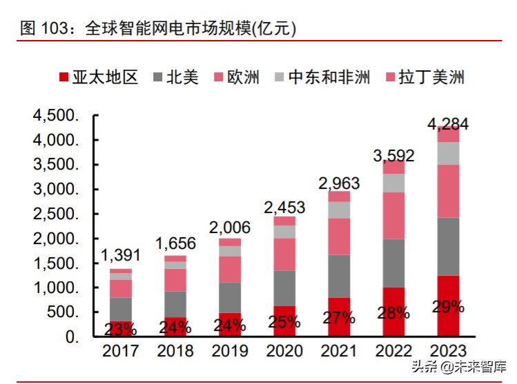 数字化前瞻研究：数字新基建，数字生态，数字经济