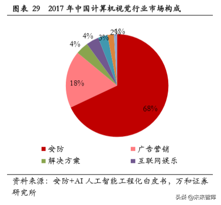 智能安防行业研究：现状、趋势与格局