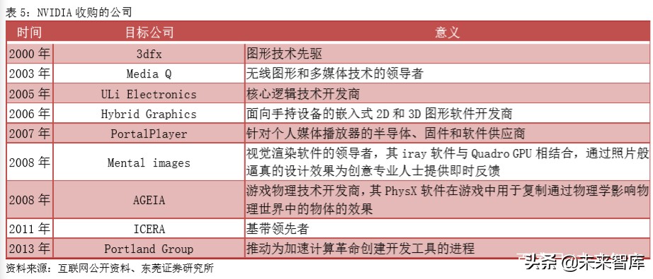 集成电路行业专题报告：从全球领先企业看GPU发展方向