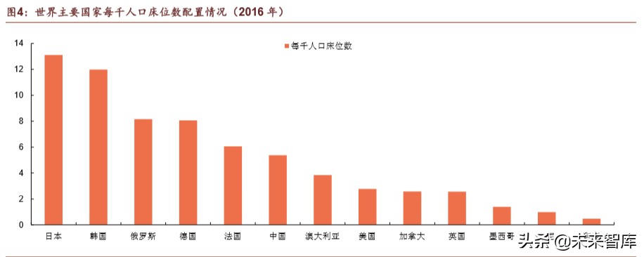 医疗器械行业深度报告：强劲增长依旧，技术与渠道定成败
