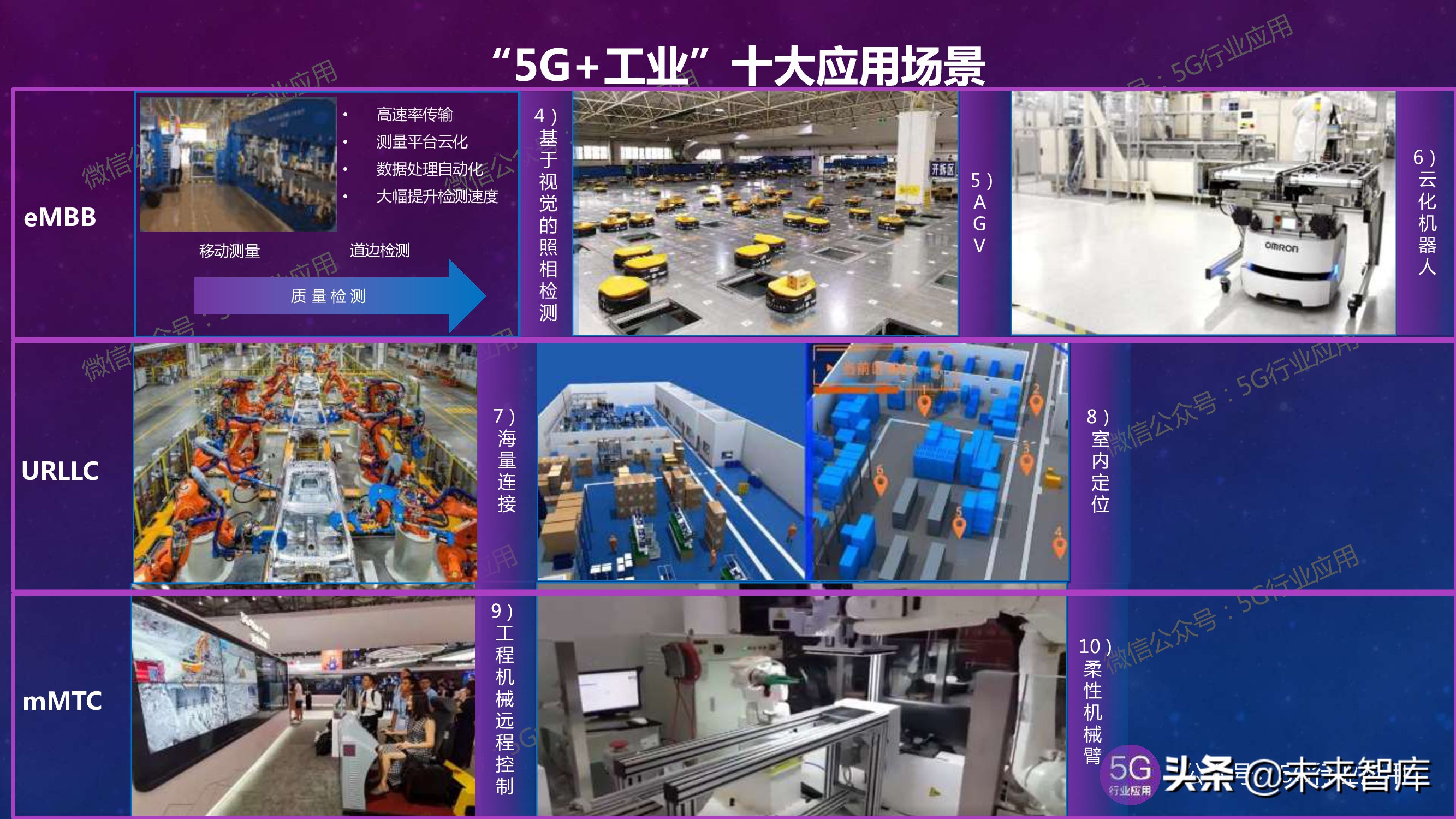 5G产业发展最新进展深度解析（144页PPT）