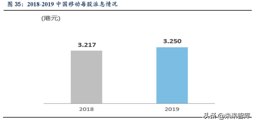 通信行业深度报告：看好运营商及5G产业加速发展