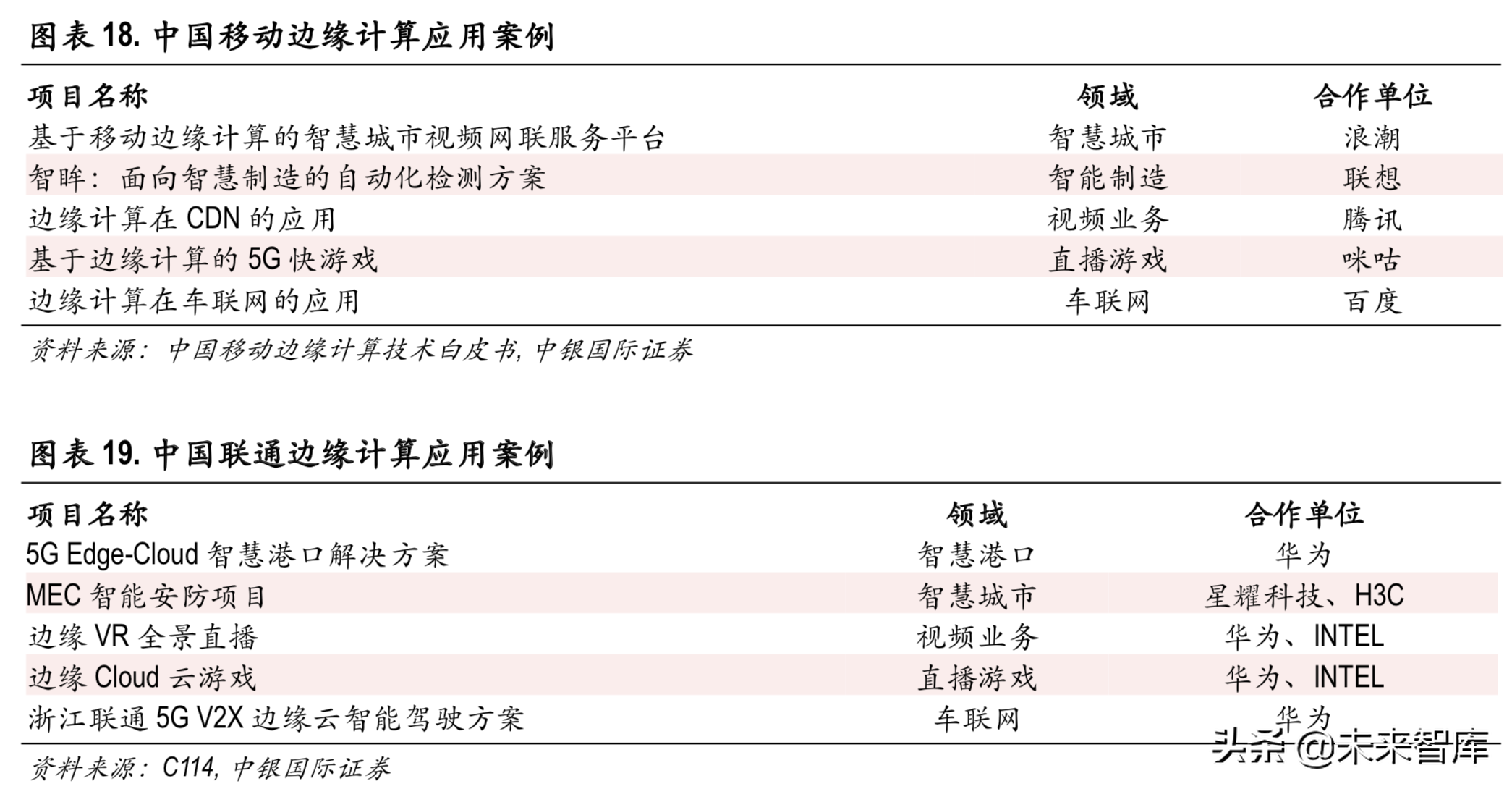边缘计算行业专题报告：边缘计算与5G同行，开拓蓝海新市场