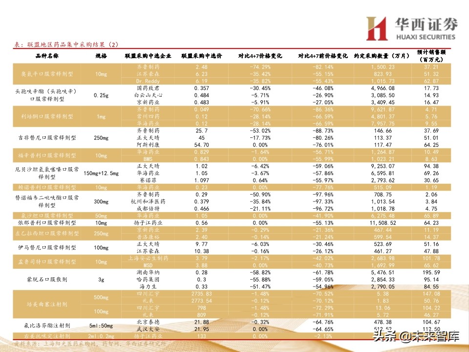 2020年医药行业投资策略：布局黄金赛道稀缺标的（109页）