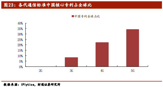 5G行业专题报告：从1G到6G，深度洞察5G的本质