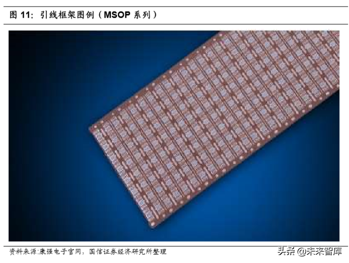 半导体材料专题报告：市场空间巨大，国产替代大有所为