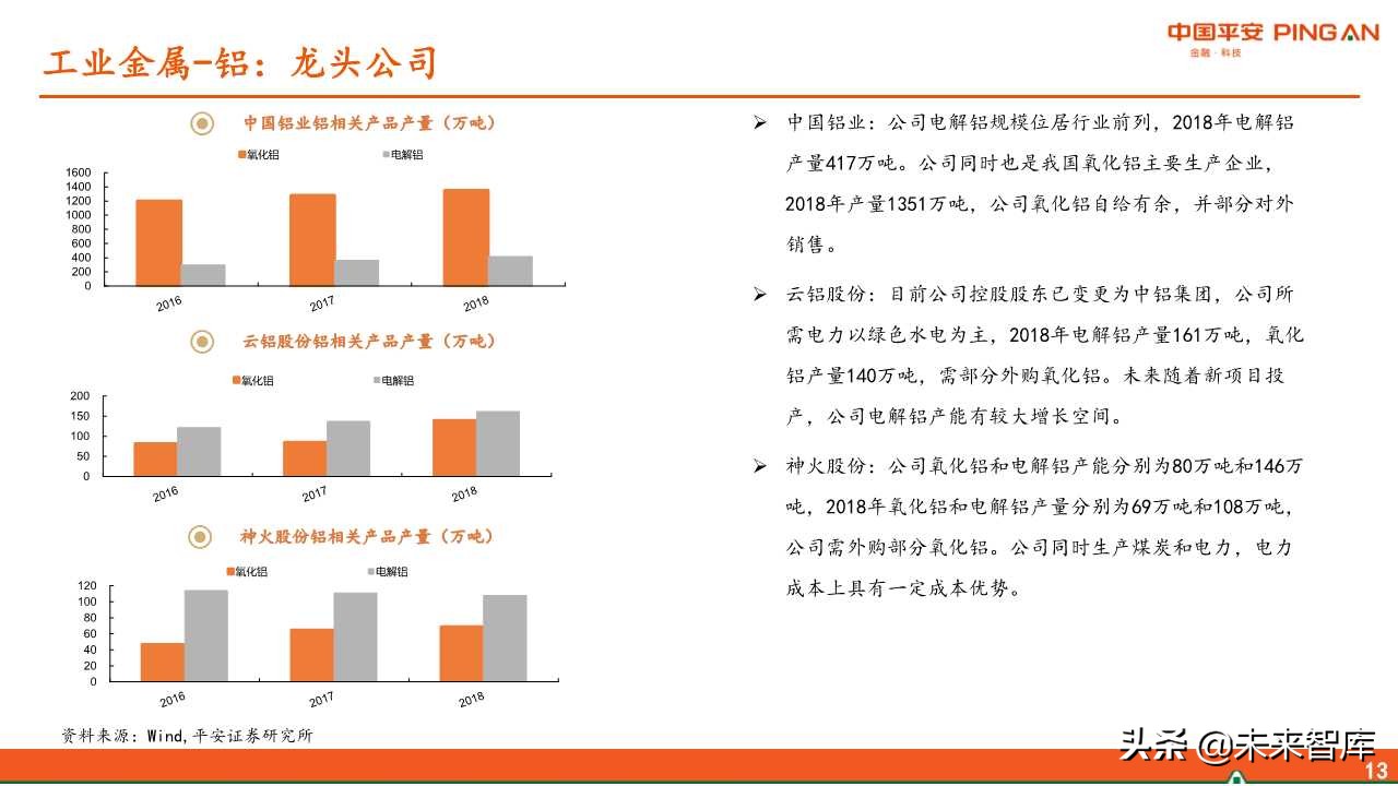 有色金属行业全景解析
