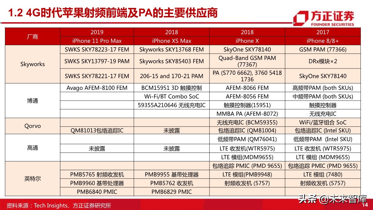 国产射频功率放大器PA行业深度研究