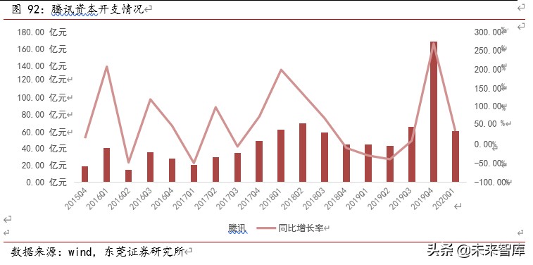 TMT行业下半年投资策略：八音迭奏、先抑后扬，倾听产业最强音