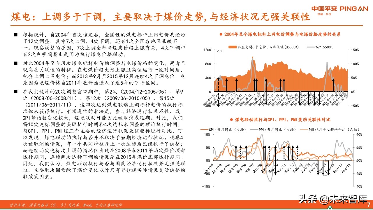 电力行业全景图之电价篇专题报告