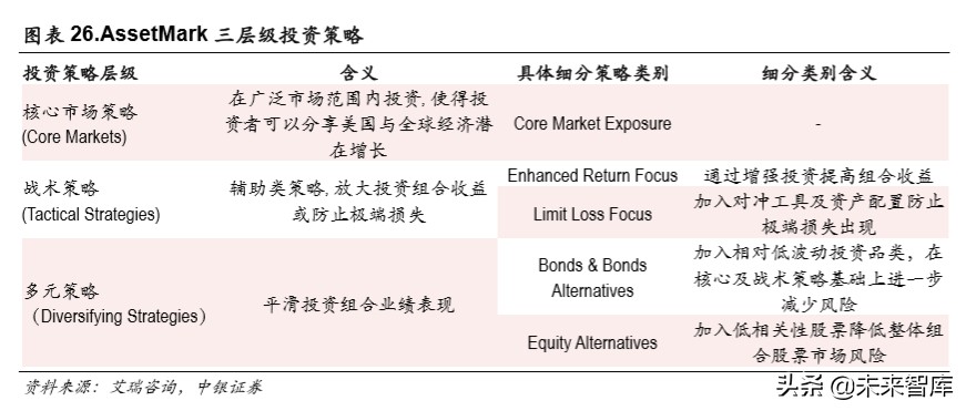 华泰证券深度解析：秣马厉兵深耕财管，基金投顾御风而行