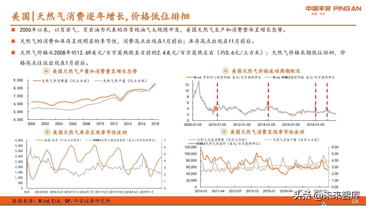 煤炭行业专题报告：中美供暖对比分析