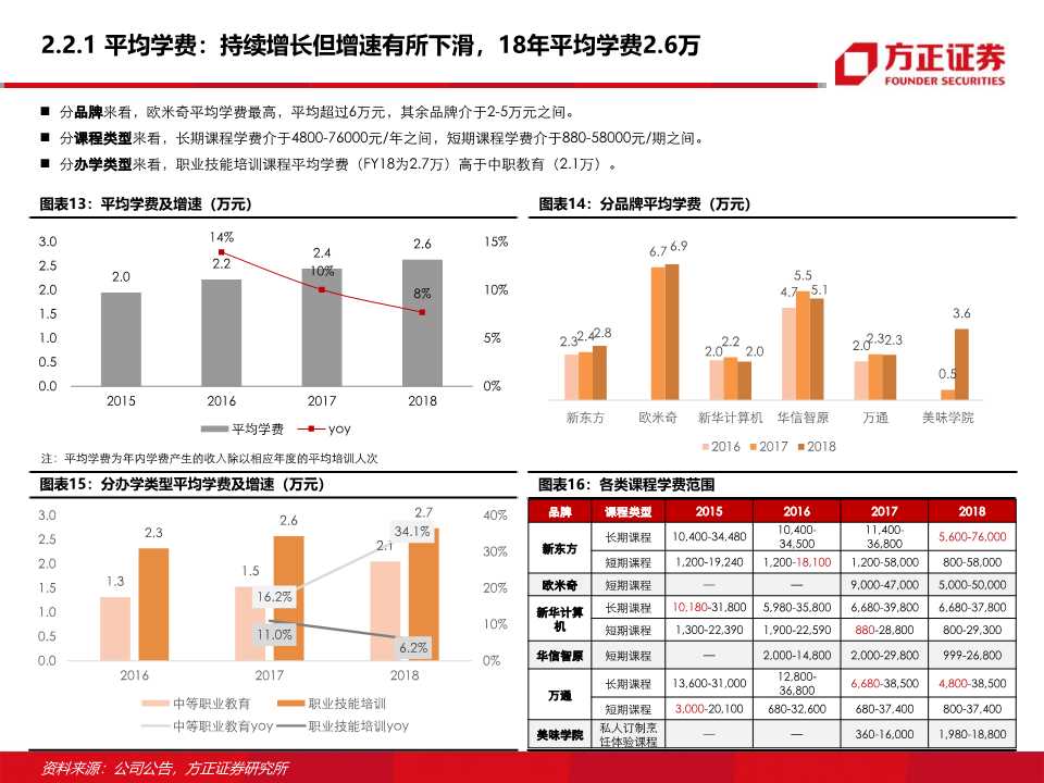 东方教育深度研究：职业技能培训龙头的新起点