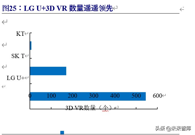 VR专题报告：借鉴韩国，中国运营商有望推动VR产业新一轮增长
