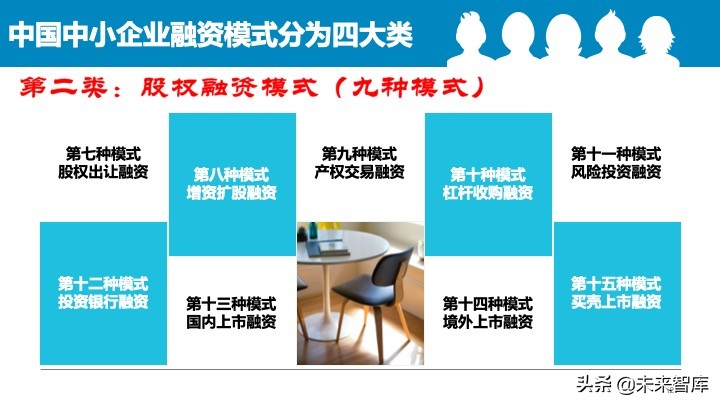 2020中国中小企业融资模式大全（85页）