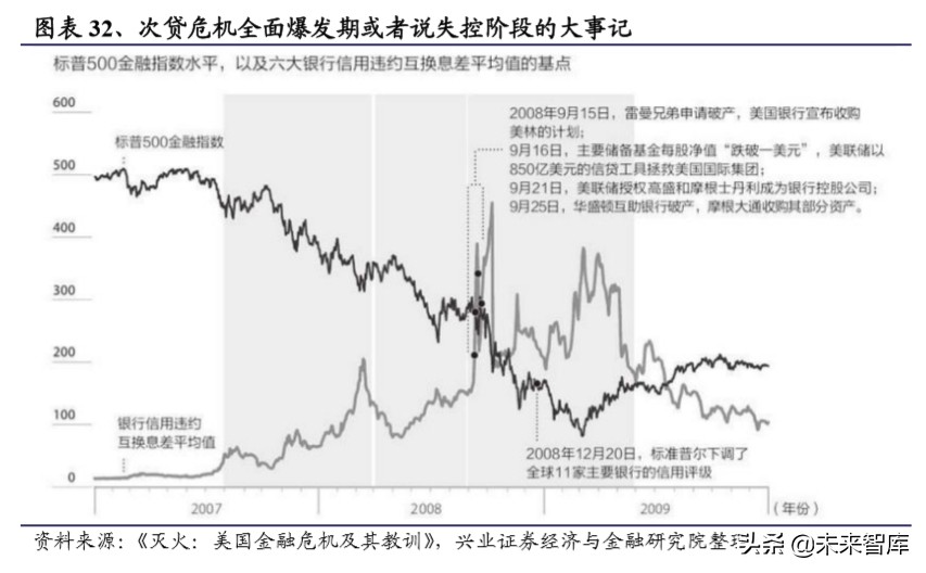 当前经济环境及投资策略报告：乍暖还寒，海外危机露峥嵘