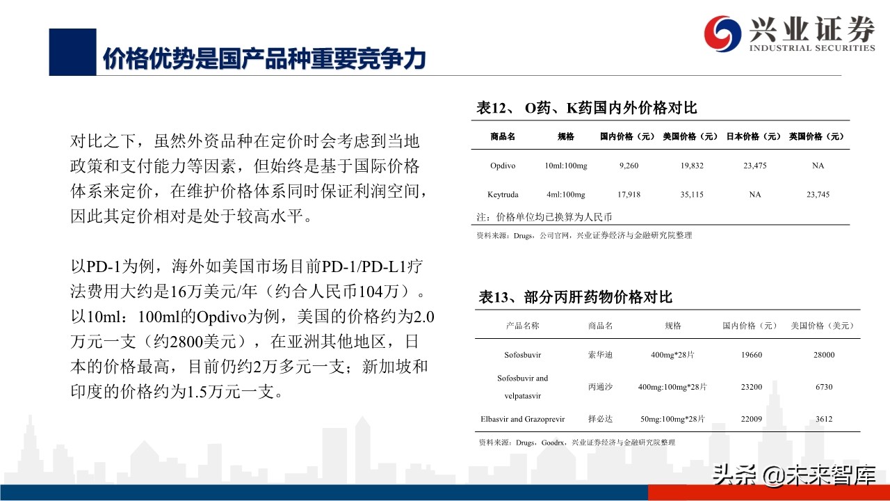 医药行业深度报告：外资药企中国市场策略变化的危与机