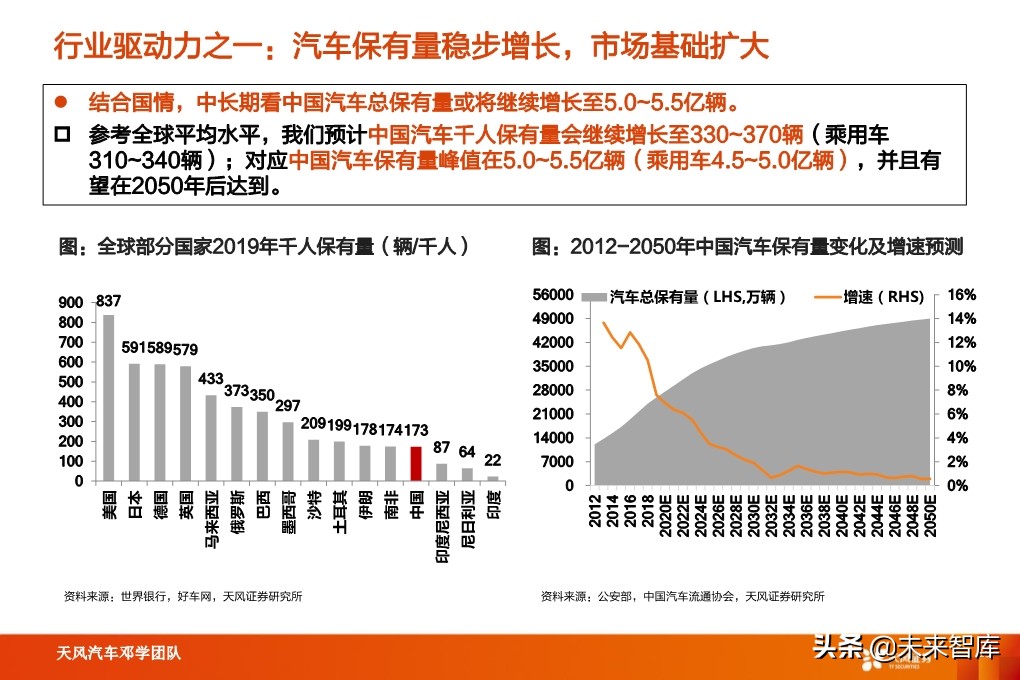 汽车检测行业深度报告：汽车后市场“黄金产业”，优质赛道