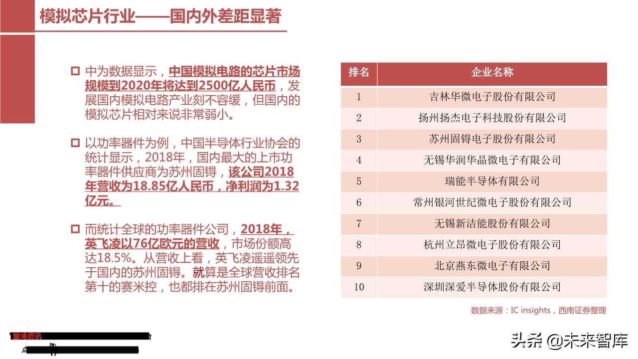模拟芯片行业专题报告：从德州仪器看圣邦股份