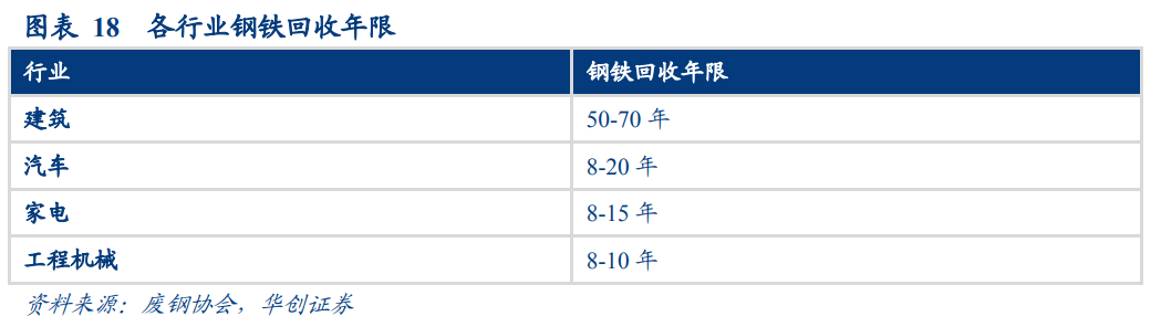 廢鋼產業深度研究報告