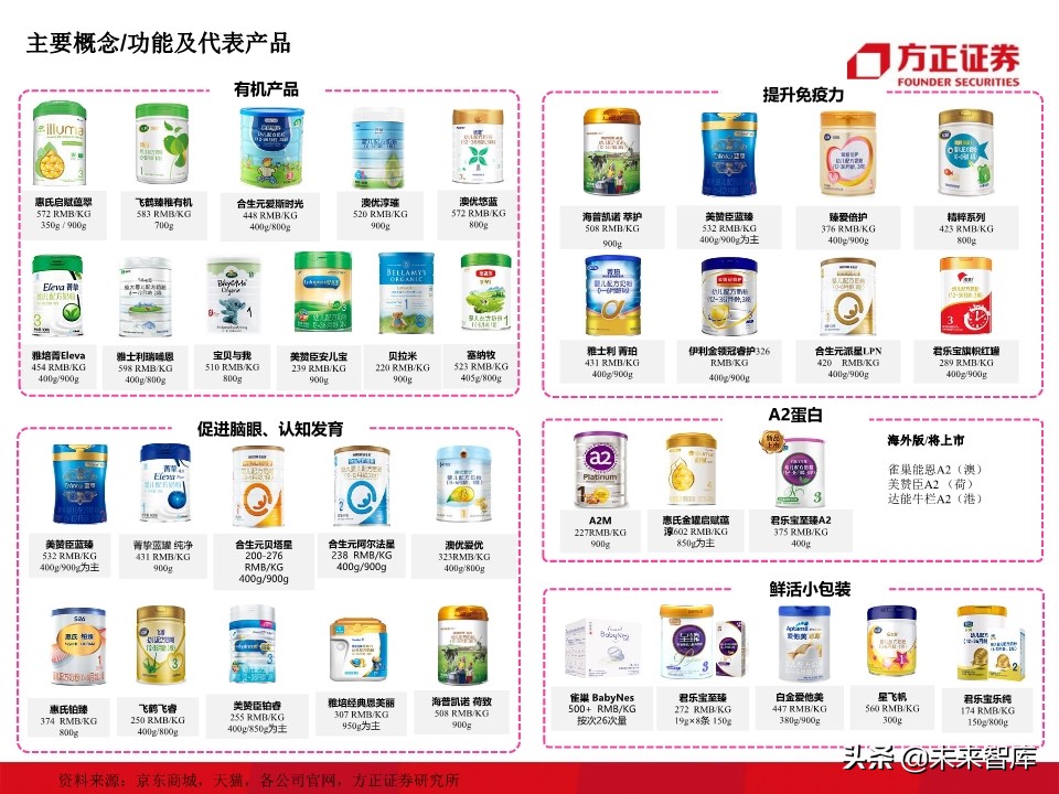 母婴奶粉行业深度研究：奶粉品牌二十年沉浮录（93页）