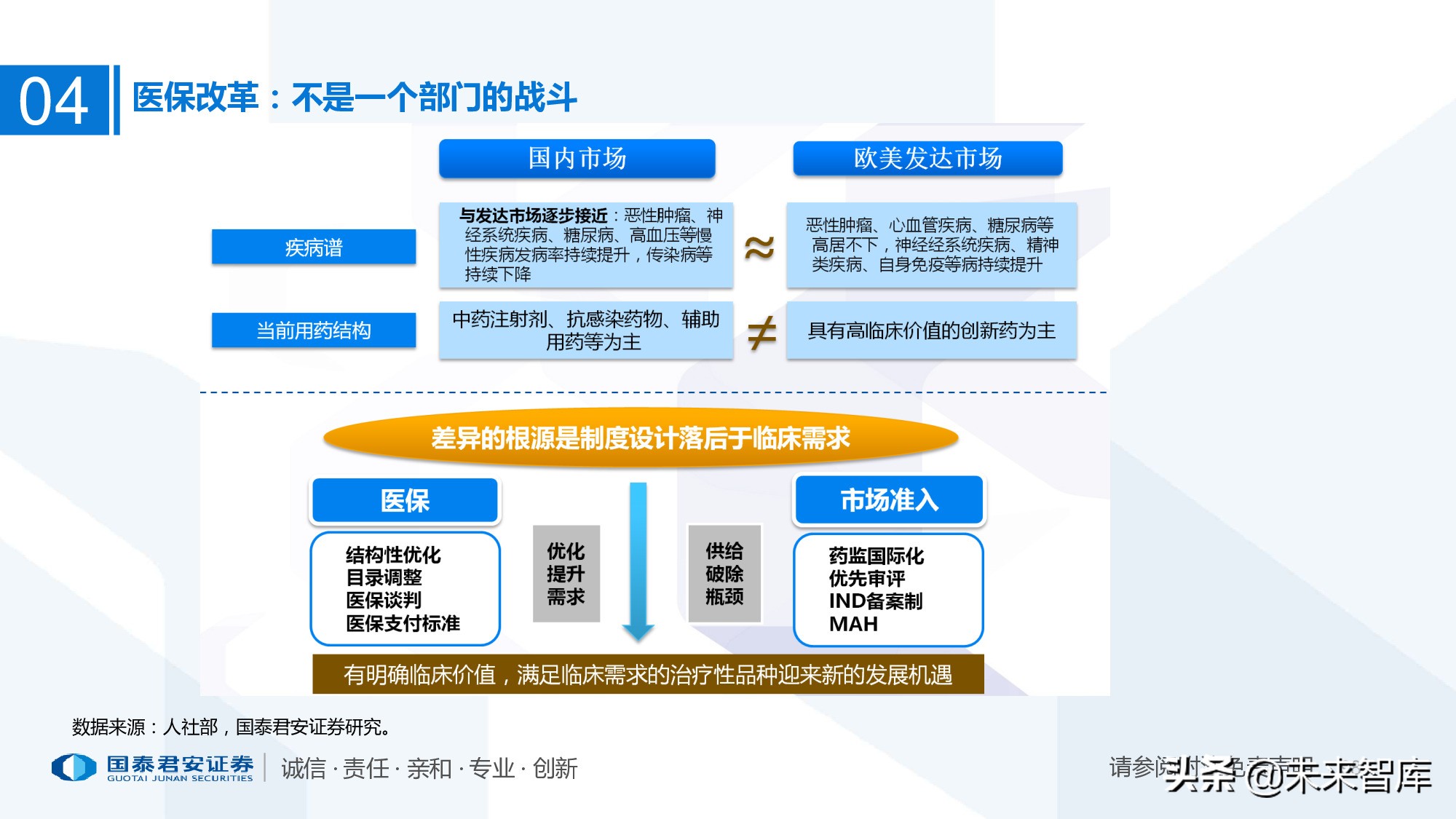 110页PPT深度解析医疗体系变革新时代