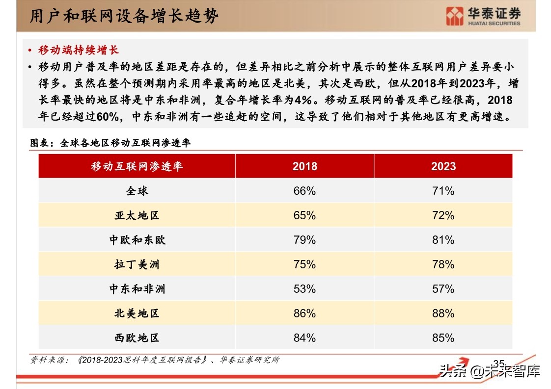 思科年度互联网报告：全球网络流量预测