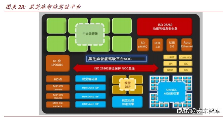 半导体行业专题报告：云计算开启国产CPU和AI芯片的腾飞之路