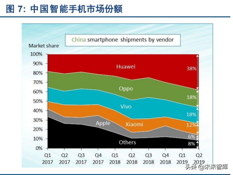 5G消息RCS与微信对比研究报告