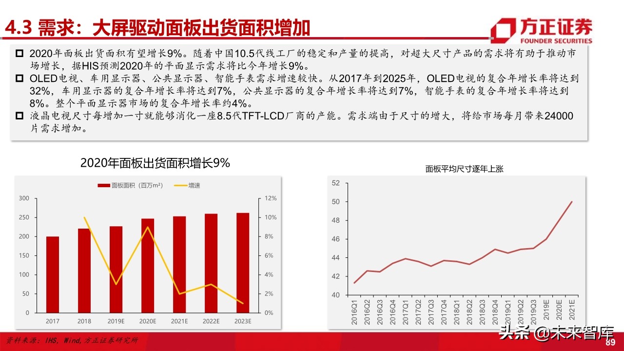 电子行业深度研究与2020投资策略：5G百花齐放（101页）