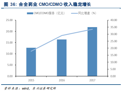 药明康德深度研究：药物研发外包龙头，创新时代强者恒强