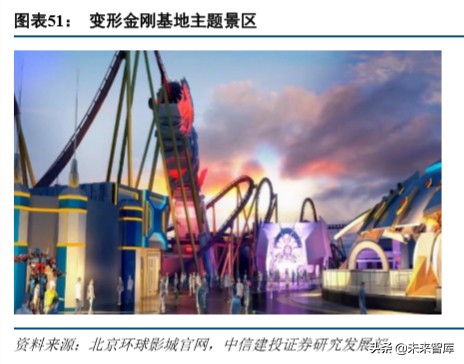 环球影城乐园深度剖析：IP+文旅的成功之道