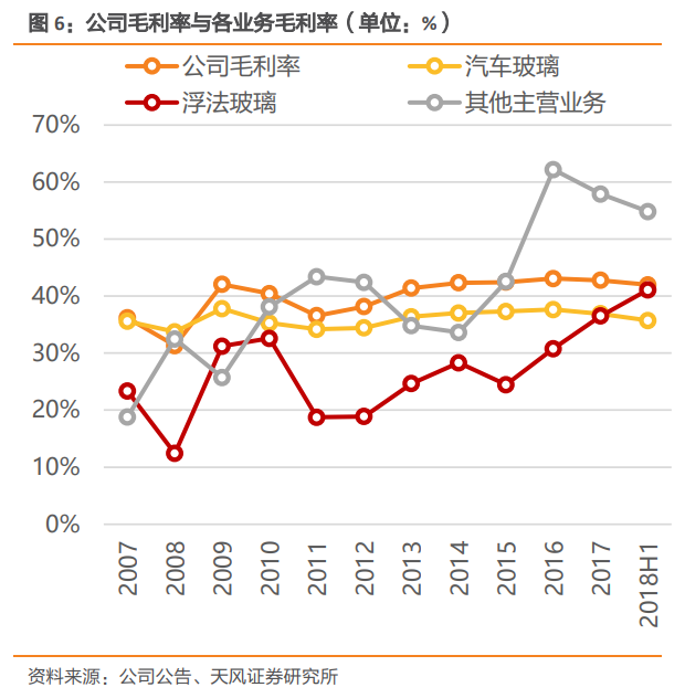 福耀玻璃深度研究：點滴匯江海，福耀千萬家