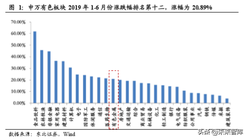 有色金属行业深度报告：配置稀土永磁和钨，关注铜和黄金