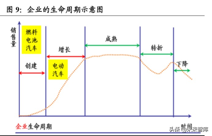 燃料电池汽车行业深度报告：导入期蓄势进击，产业链迎发展契机