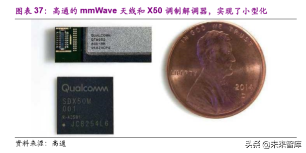 电子行业2020年投资策略：聚焦半导体、5G和TWS