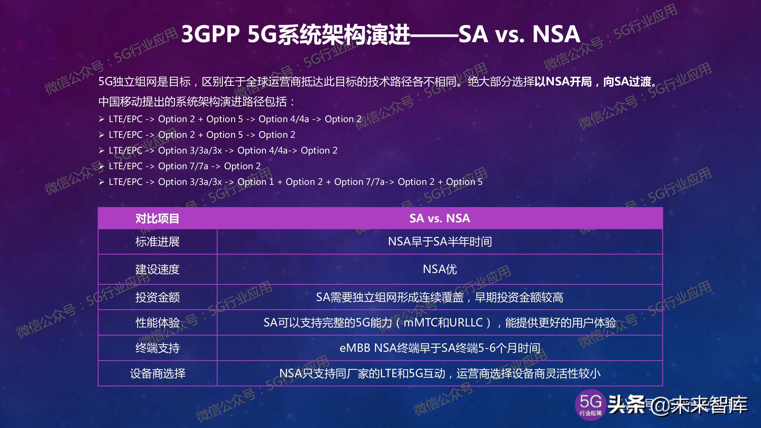 5G产业发展最新进展深度解析（144页PPT）