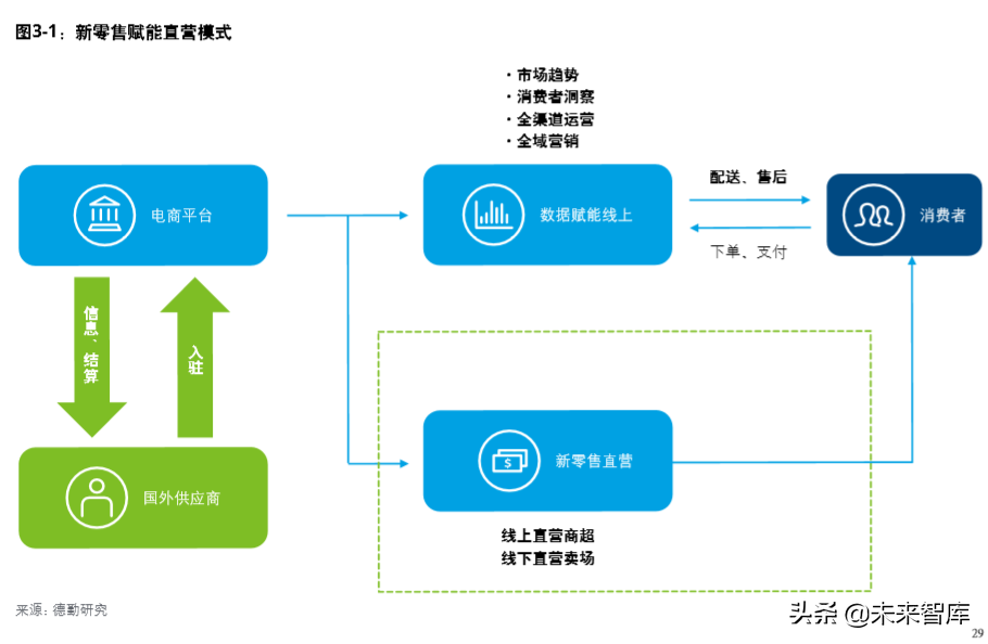 德勤中国进口消费市场研究：数字赋能、跨境电商与消费升级