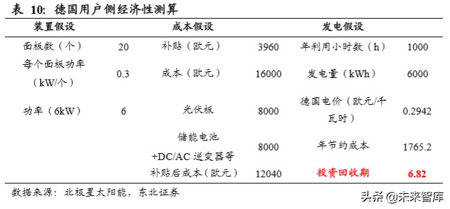 电化学储能专题报告：电化学储能兴起，铁锂出海正当时