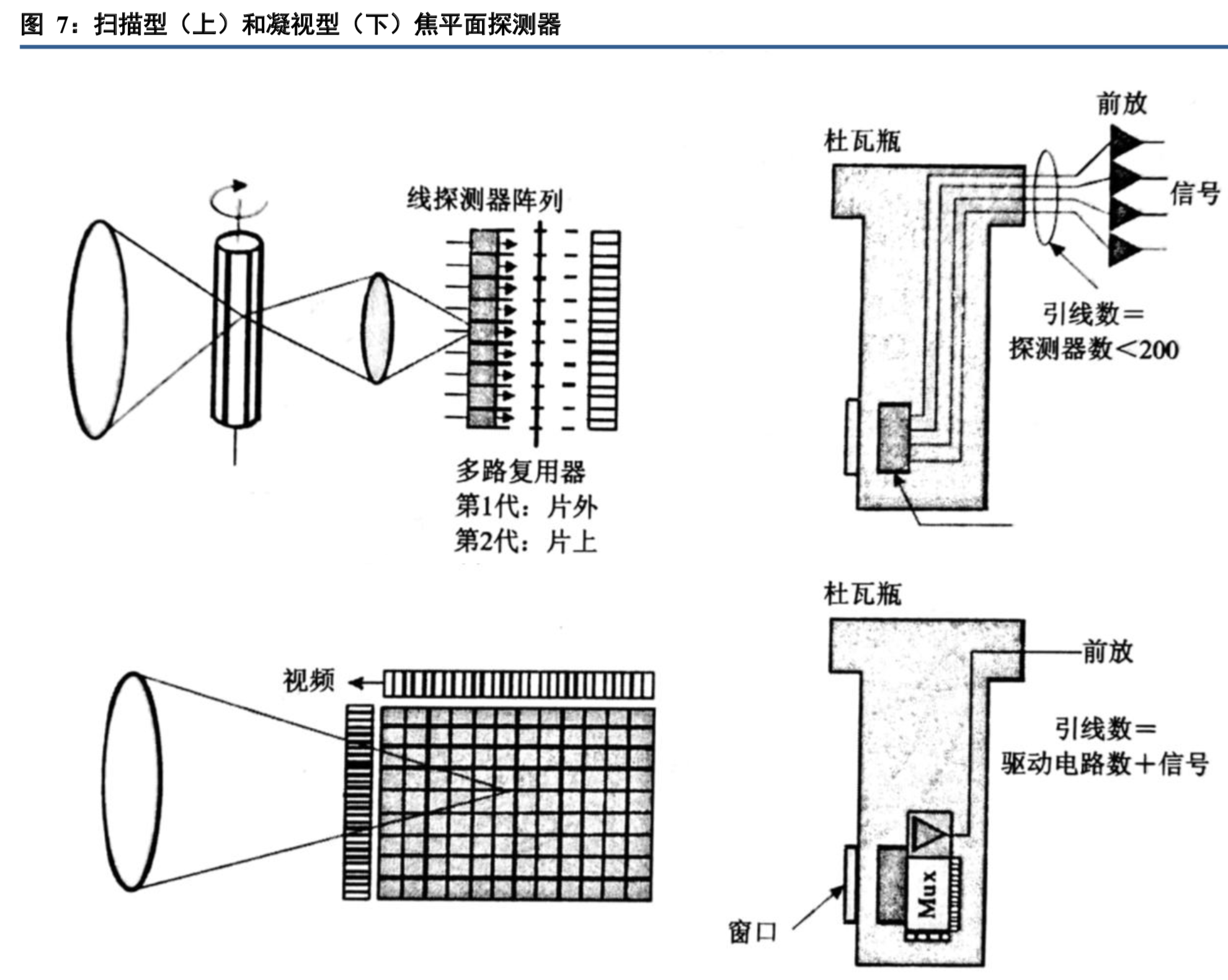 红外探测器行业深度研究报告