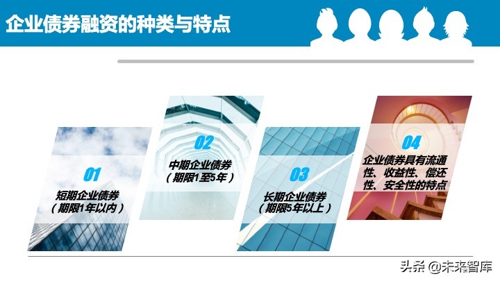 2020中国中小企业融资模式大全（85页）